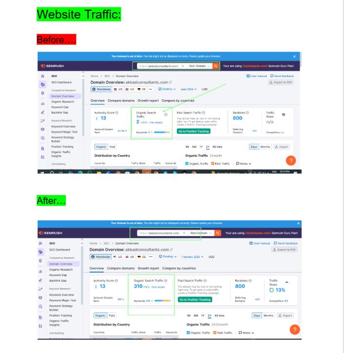 SEO Success for akkadconsultants.com – 3X Organic Traffic in 3 Months1803561792.png